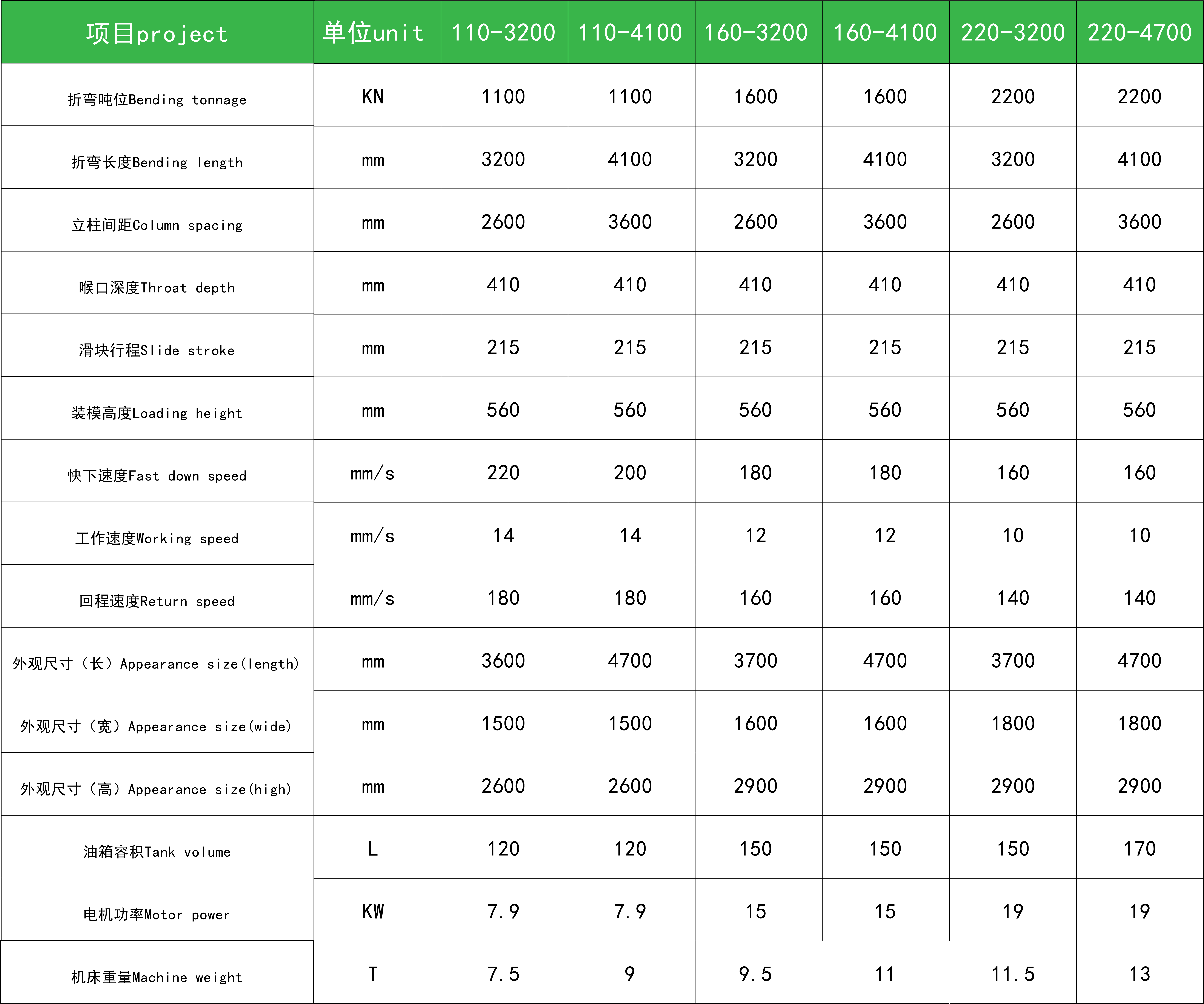 HA 折弯机参数表.png