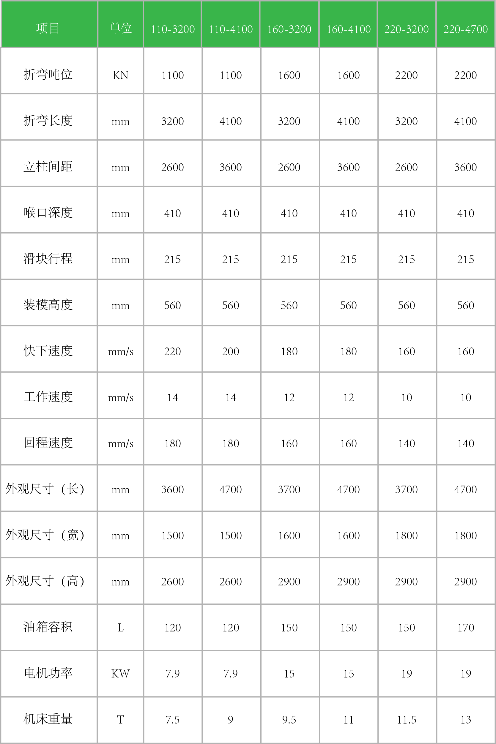 HA 折弯机参数表.png